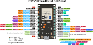 Pin diagram Image